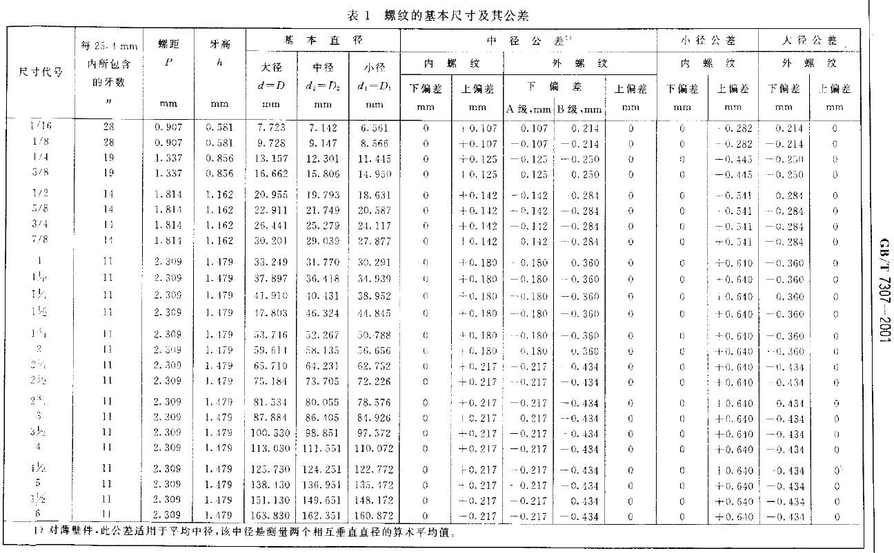 管螺紋的基本尺寸及其公差.png